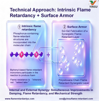 //ikrorwxhnnrili5q-static.micyjz.com/cloud/prBprKkqlrSRmllilkljjq/0829-Polyurethane-Foaming-flame-retardantu_1396_1424.png