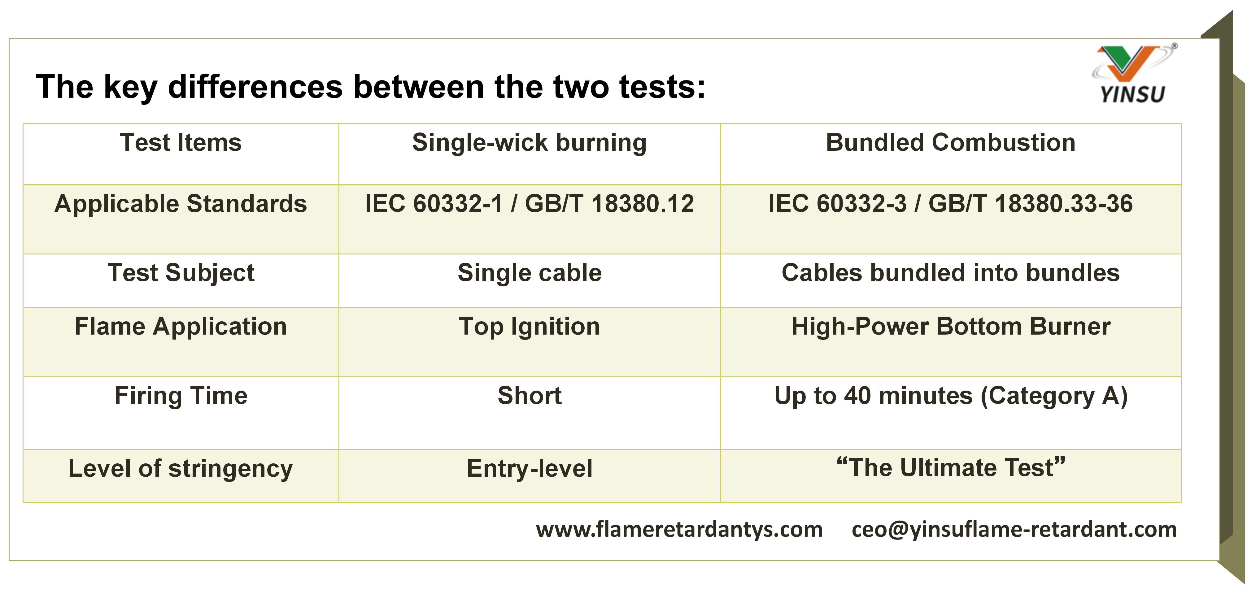 0926-Single-Wick Burning vs. Bundled-Wick Burning The Key Differences Between the Two Tests