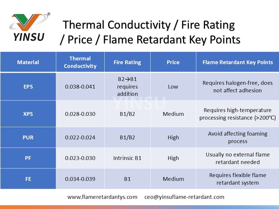 0601 Thermal Conductivity Fire Rating Price Flame Retardant