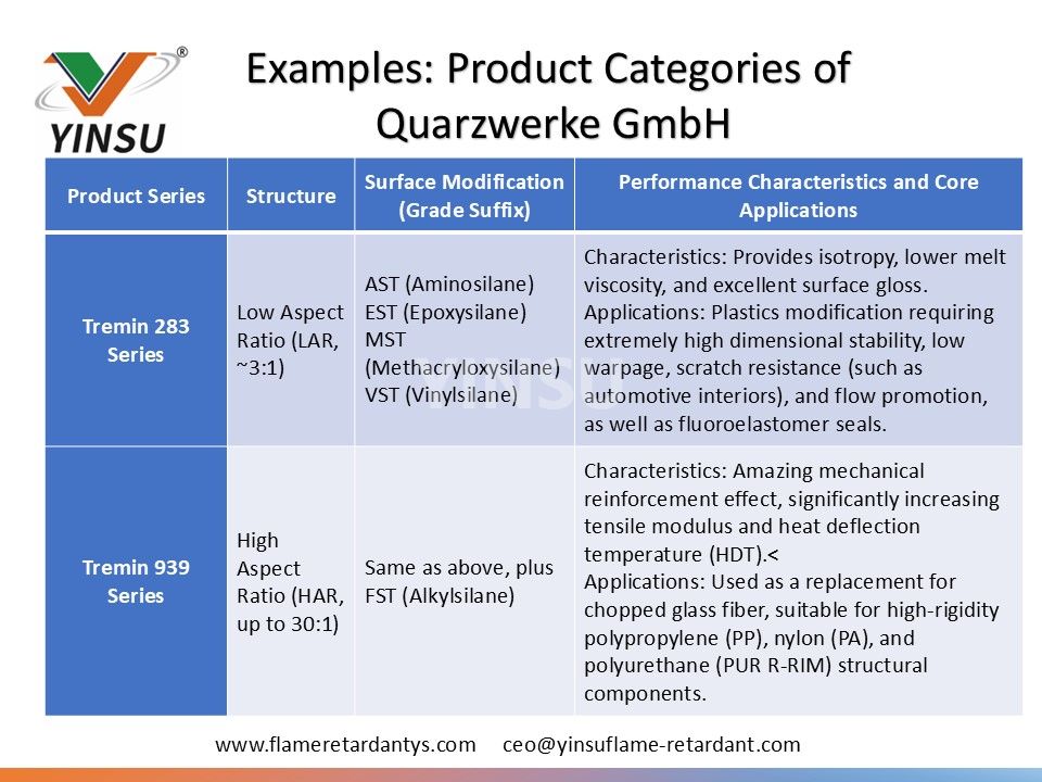 Examples Product Categories of Quarzwerke GmbH